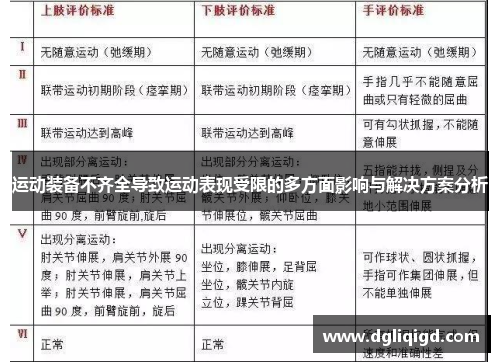 运动装备不齐全导致运动表现受限的多方面影响与解决方案分析