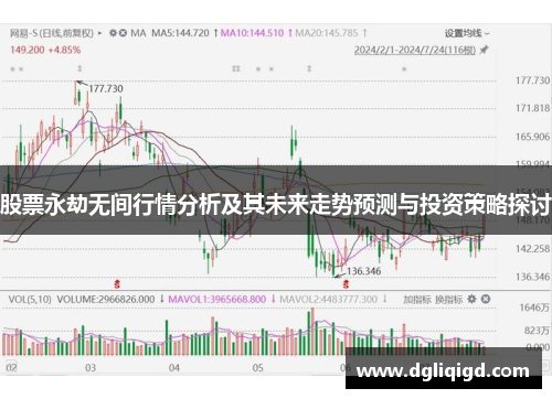 股票永劫无间行情分析及其未来走势预测与投资策略探讨